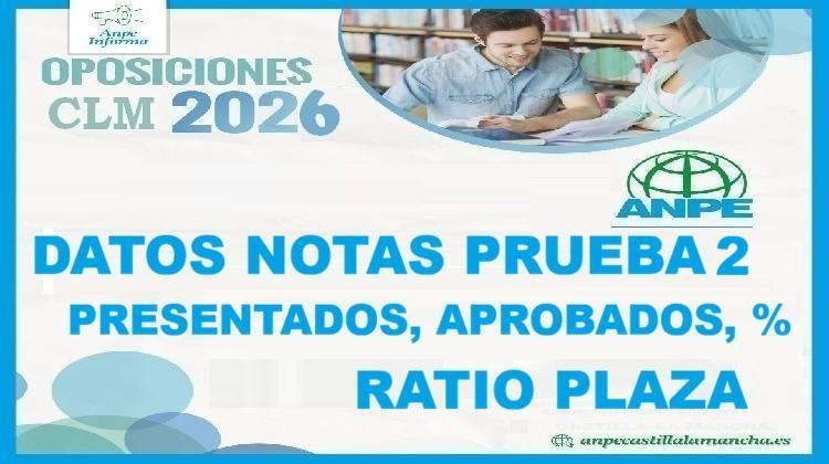Datos de la Segunda Prueba de Oposición. Porcentajes de Aprobados y Ratio por plaza Oposiciones Maestros CLM 2026