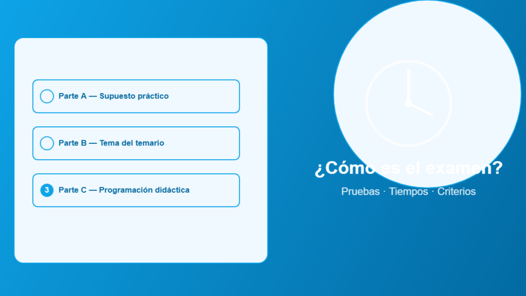 Supuesto práctico oposiciones docentes | CEN