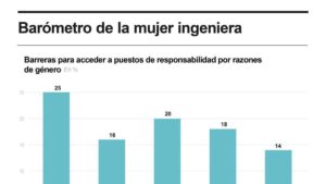 Las ingenieras se afianzan en la industria pero aún con un 'techo de cristal' que romper 10